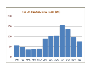 cfs graph